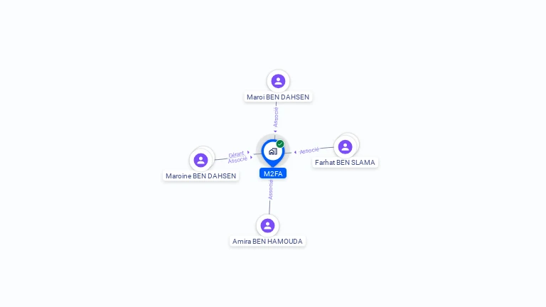 Cartographie gratuite de M2FA