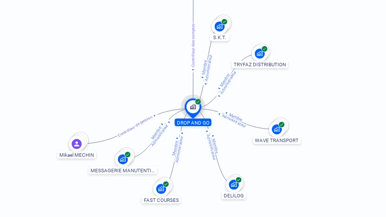 Cartographie gratuite de DROP AND GO