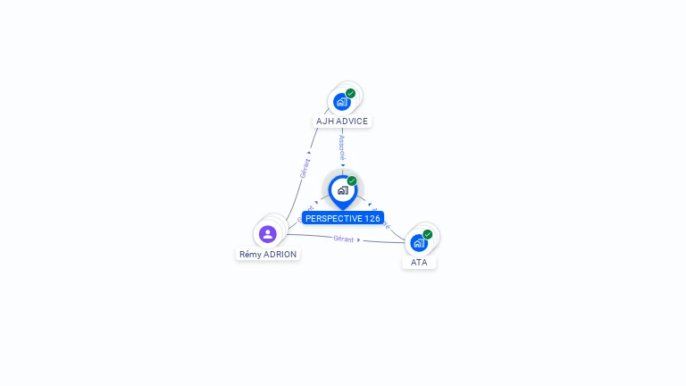 Cartographie gratuite de PERSPECTIVE VAUVERT