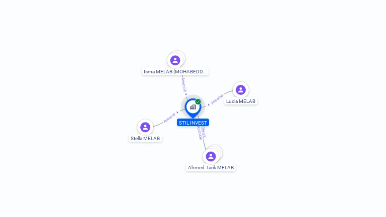 Cartographie gratuite de STIL INVEST