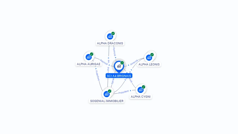 Cartographie gratuite de SCI A4 BRIGNAIS
