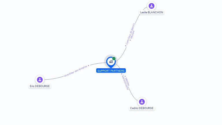 Cartographie gratuite de SUPPORT PARTNERS