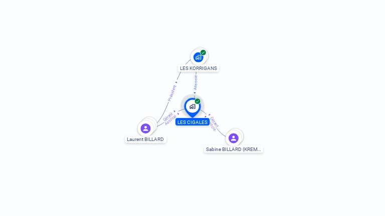Cartographie gratuite de LES CIGALES