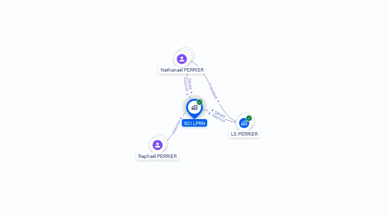 Cartographie gratuite de SCI LPRN