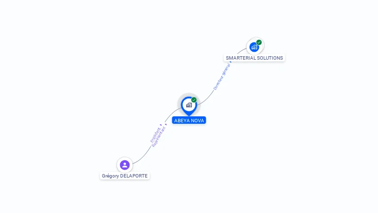 Cartographie gratuite d'ABEYA NOVA