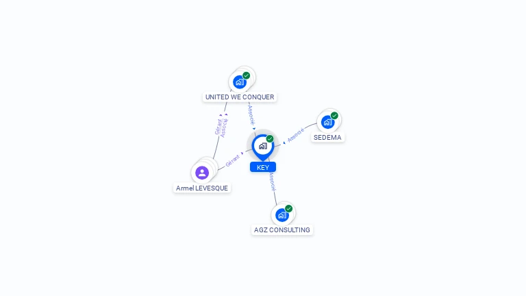 Cartographie gratuite de KEY