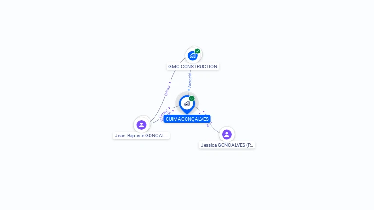 Cartographie gratuite de GUIMAGONCALVES