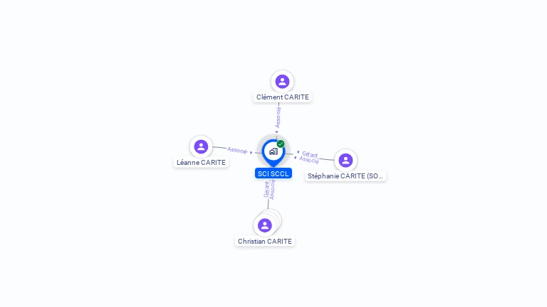 Cartographie gratuite de SCI SCCL