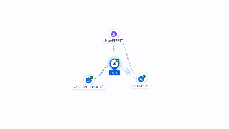 Cartographie gratuite d'AF1
