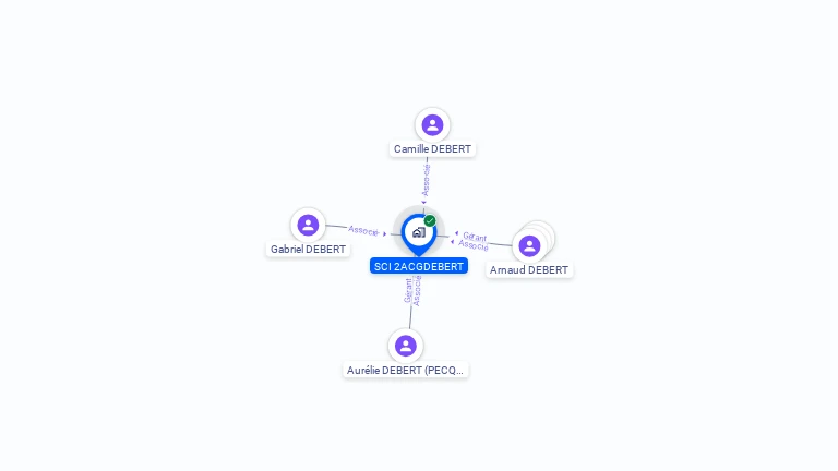 Cartographie gratuite de SCI 2ACGDEBERT