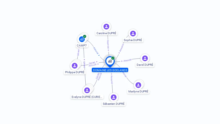 Cartographie gratuite de DOMAINE LES GOELANDS