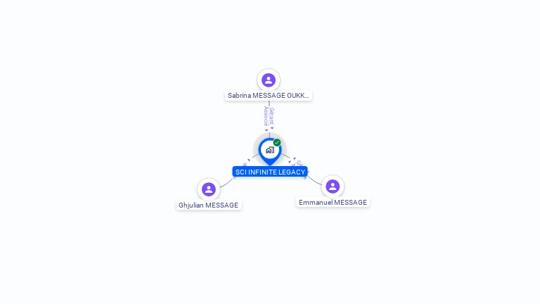 Cartographie gratuite de SCI INFINITE LEGACY