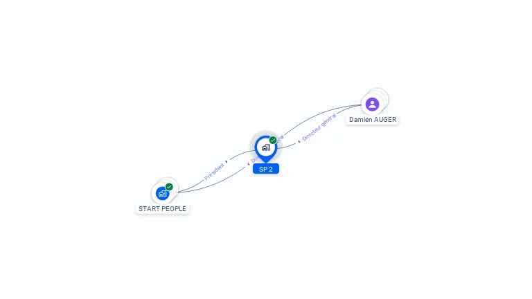 Cartographie gratuite de SP 2