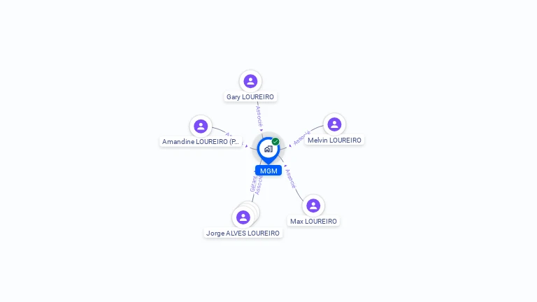 Cartographie gratuite de MGM