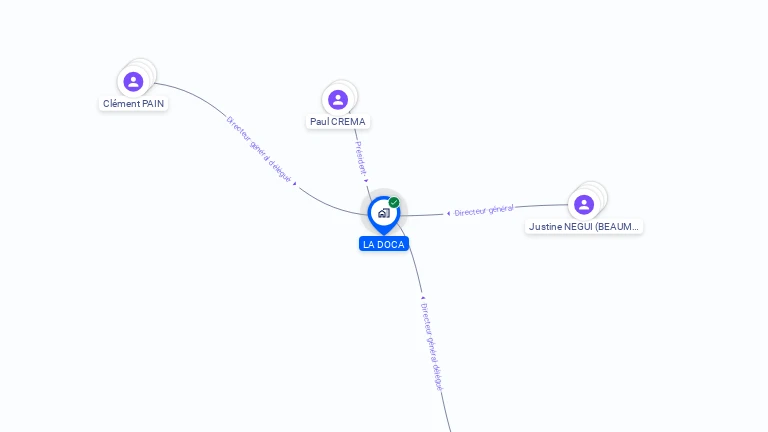 Cartographie gratuite de LA DOCA
