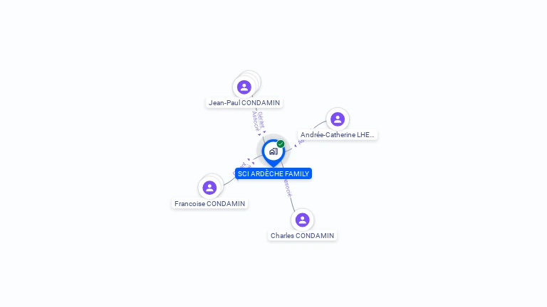 Cartographie gratuite de SCI ARDECHE FAMILY