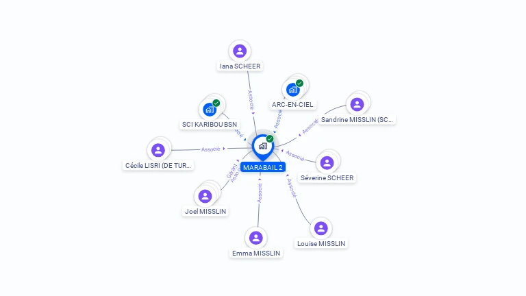 Cartographie gratuite de MARABAIL 2