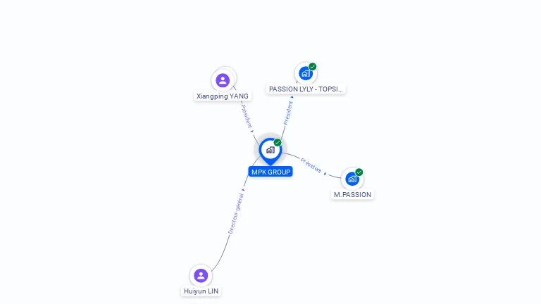 Cartographie gratuite de MPK GROUP