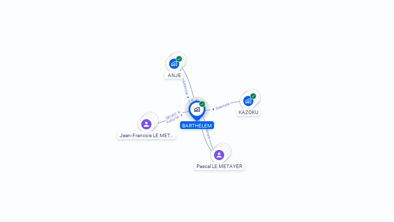 Cartographie gratuite de BARTHELEM