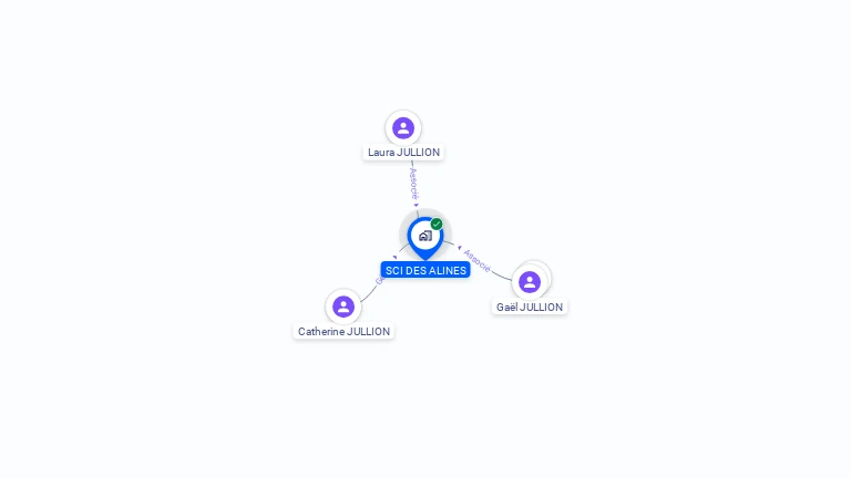 Cartographie gratuite de SCI DES ALINES