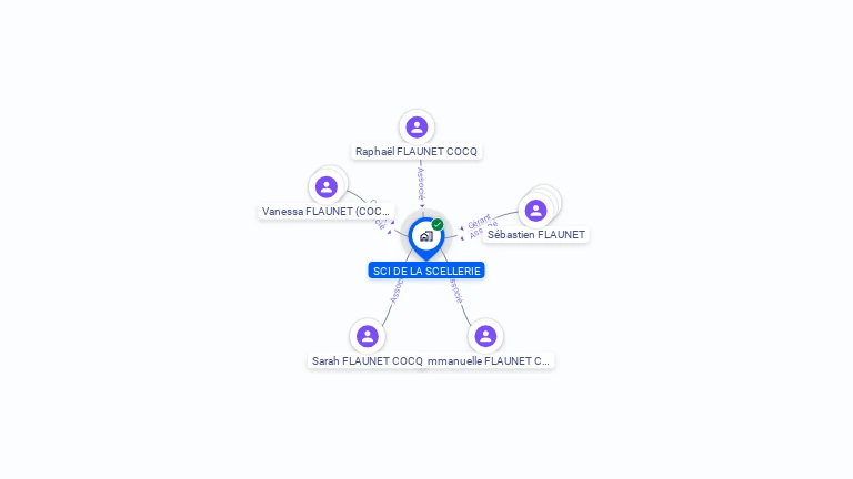 Cartographie gratuite de SCI DE LA SCELLERIE