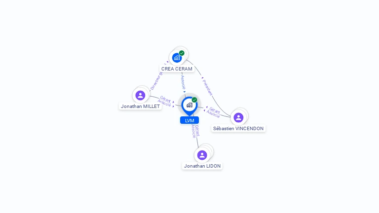 Cartographie gratuite de LVM