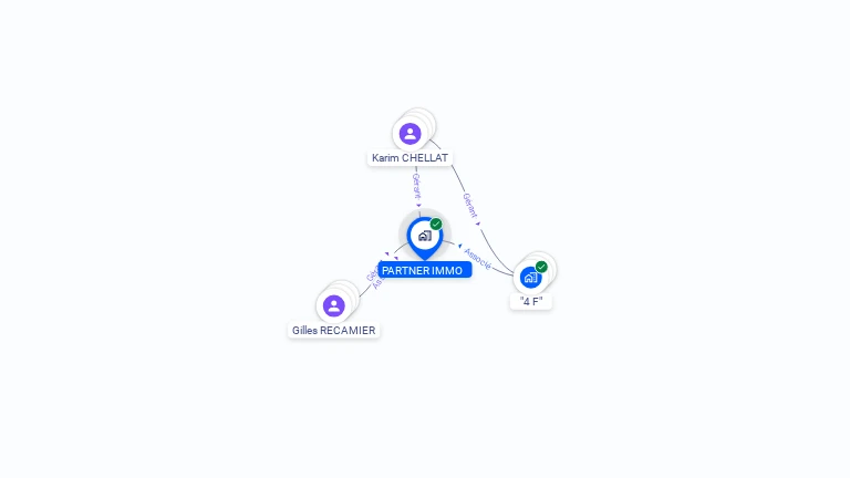Cartographie gratuite de PARTNER IMMO