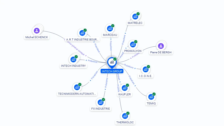 Cartographie gratuite d'INTECH GROUP