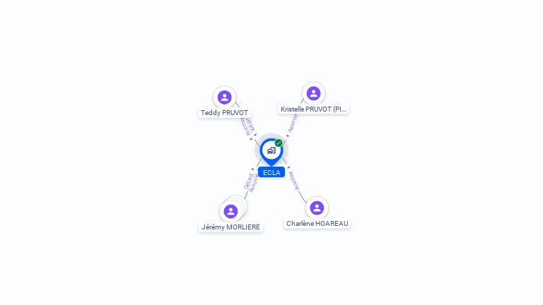 Cartographie gratuite d'ECLA