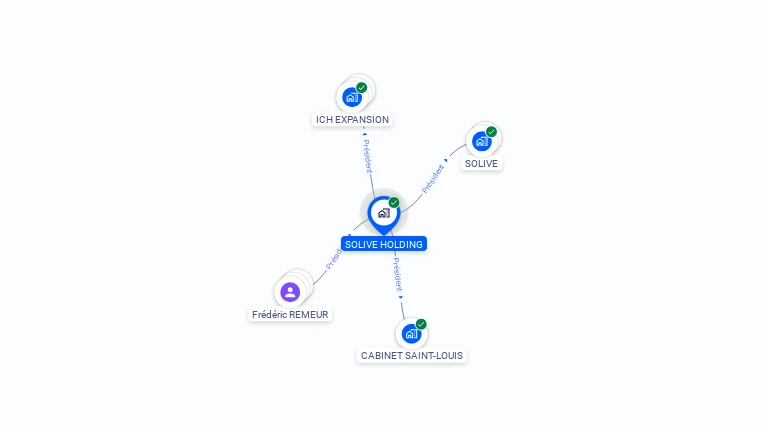 Cartographie gratuite de SOLIVE HOLDING