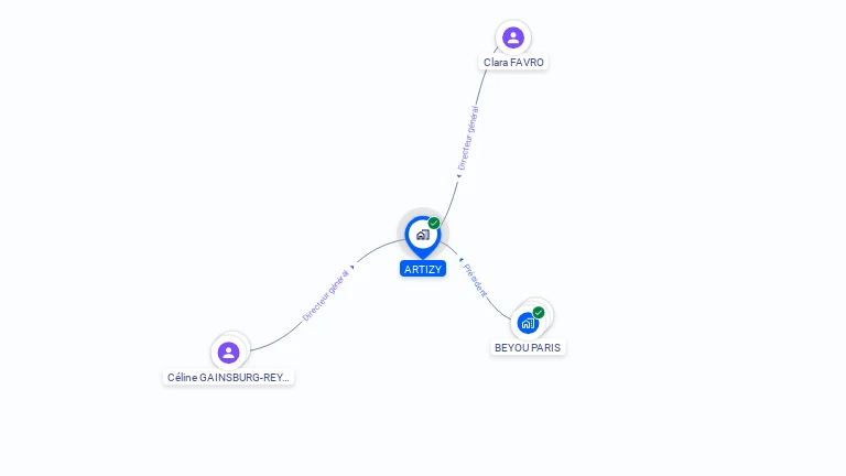 Cartographie gratuite d'ARTIZY
