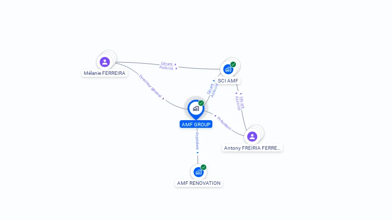 Cartographie gratuite d'AMF GROUP