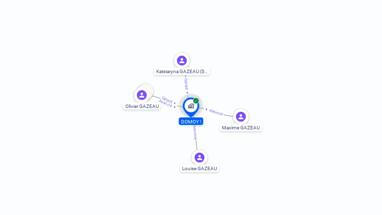 Cartographie gratuite de DOMOY!