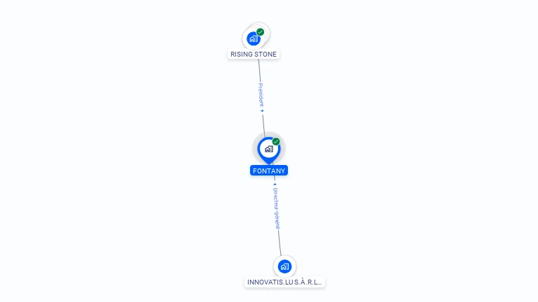 Cartographie gratuite de FONTANY