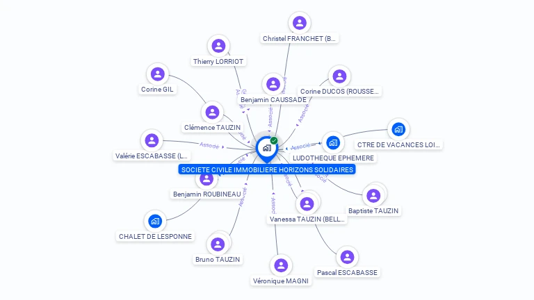 Cartographie gratuite de SOCIETE CIVILE IMMOBILIERE HORIZONS SOLIDAIRES