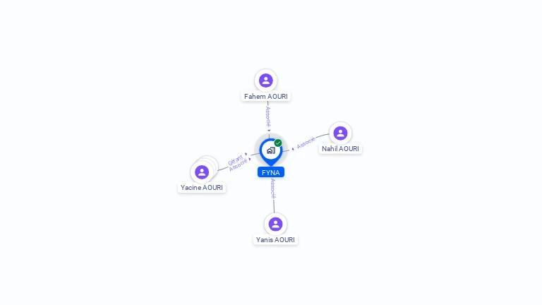 Cartographie gratuite de FYNA