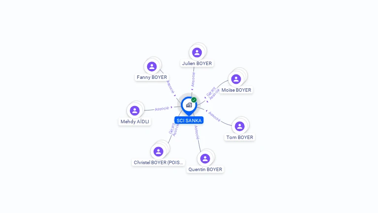 Cartographie gratuite de SCI SANKA