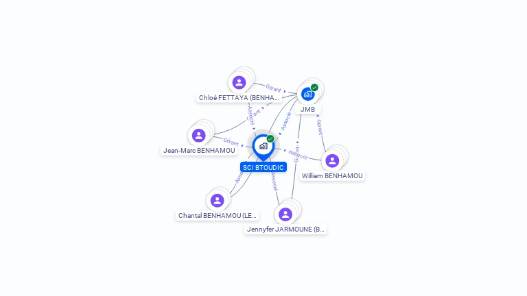 Cartographie gratuite de SCI BTOUDIC
