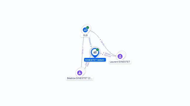 Cartographie gratuite de GINESTET IMMO
