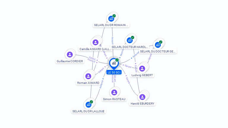 Cartographie gratuite de LE 50 SCI