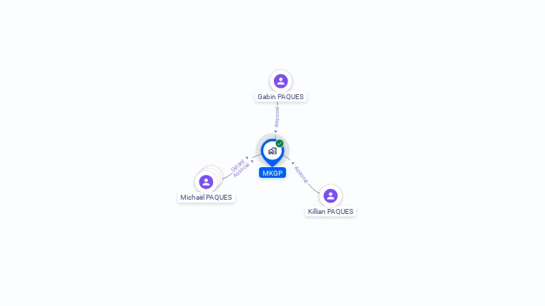 Cartographie gratuite de MKGP
