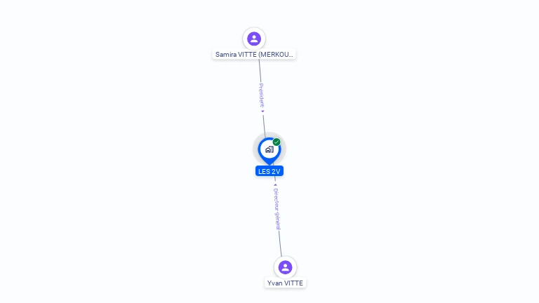 Cartographie gratuite de LES 2V