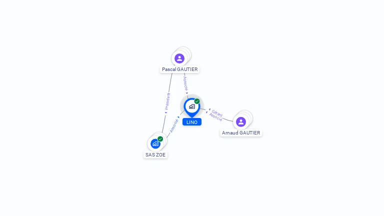 Cartographie gratuite de LINO