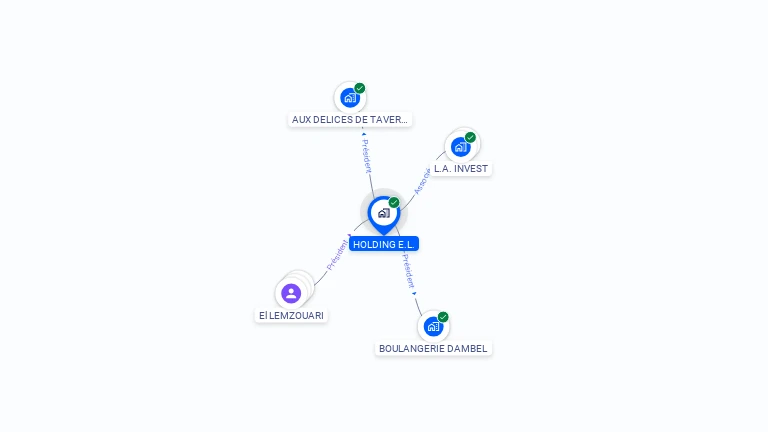 Cartographie gratuite de HOLDING E.L.