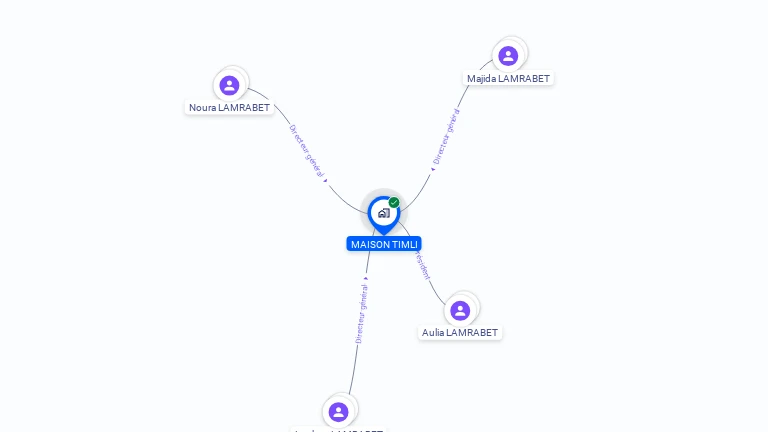 Cartographie gratuite de MAISON TIMLI