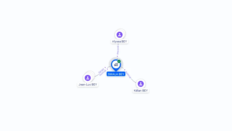 Cartographie gratuite de SMALA BEY