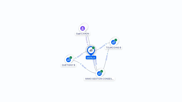 Cartographie gratuite de MERLIA