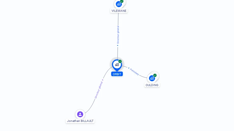 Cartographie gratuite d'ORBIT