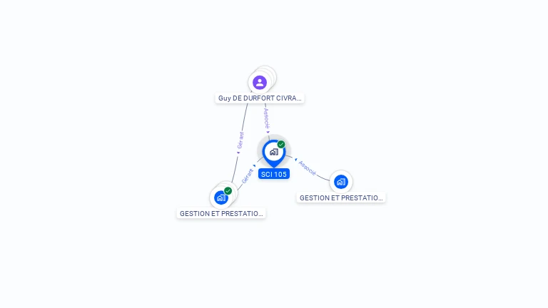 Cartographie gratuite de SCI 105