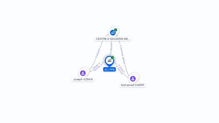 Cartographie gratuite de SCI PPB